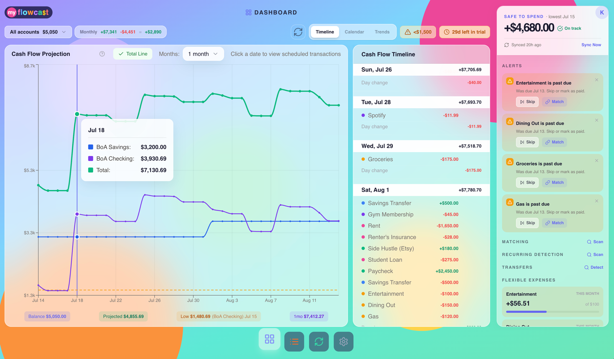 MyFlowcast timeline view showing multi-account cash flow projections